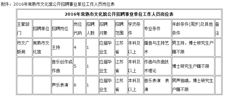 公務(wù)員招聘
