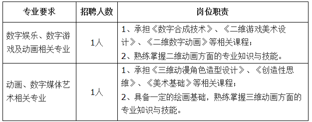 具體專業要求和崗位職責