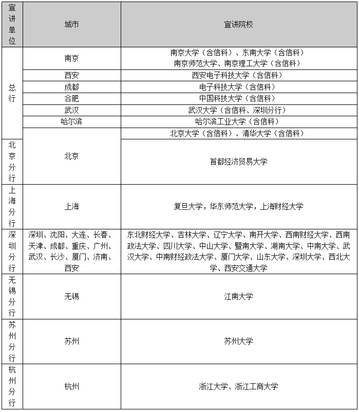 校園招聘