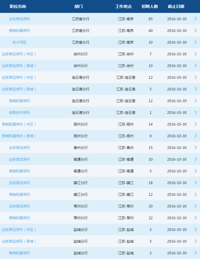 交通銀行
