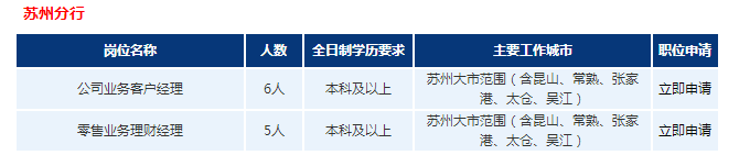 浦發銀行
