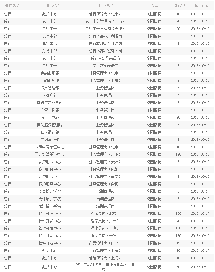 農業銀行