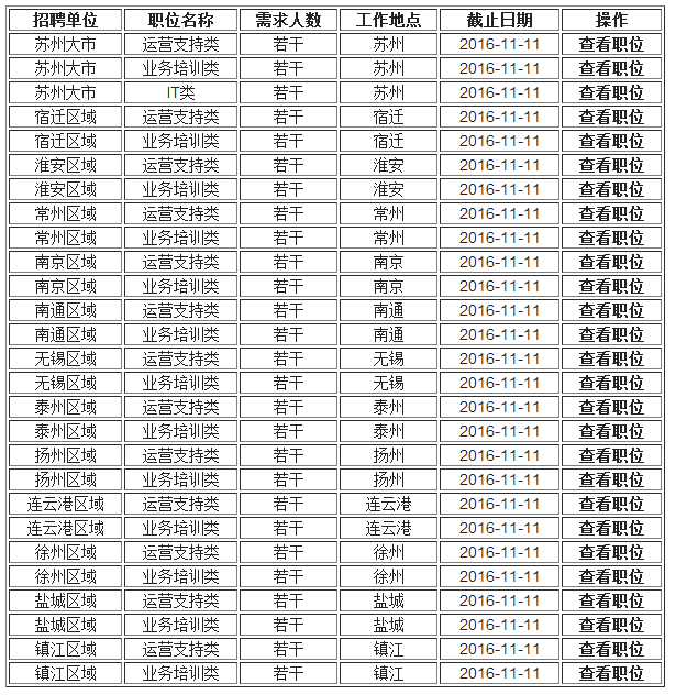 蘇州銀行校園招聘
