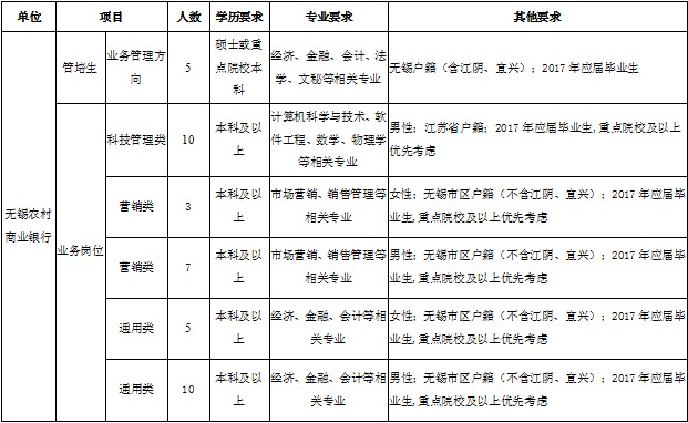 無錫