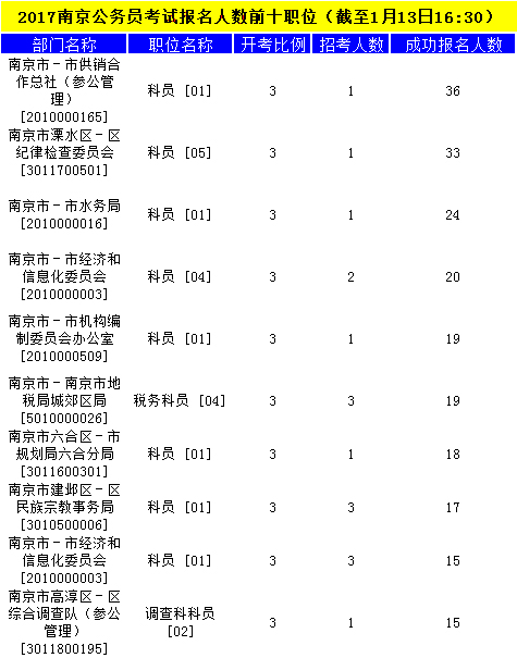 南京公務(wù)員