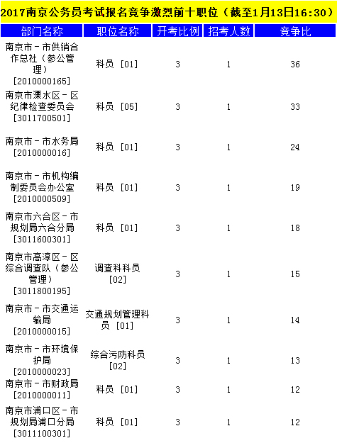 南京公務(wù)員