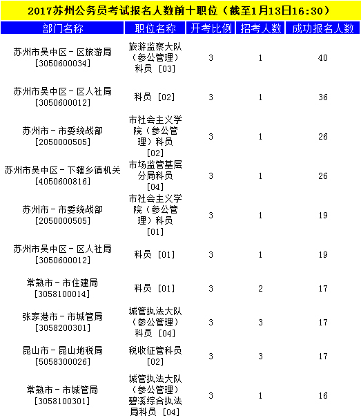 蘇州公務(wù)員