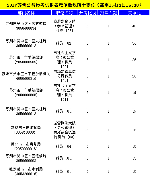 蘇州公務(wù)員