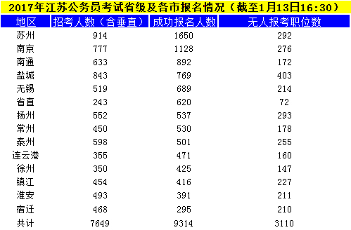 江蘇公務(wù)員