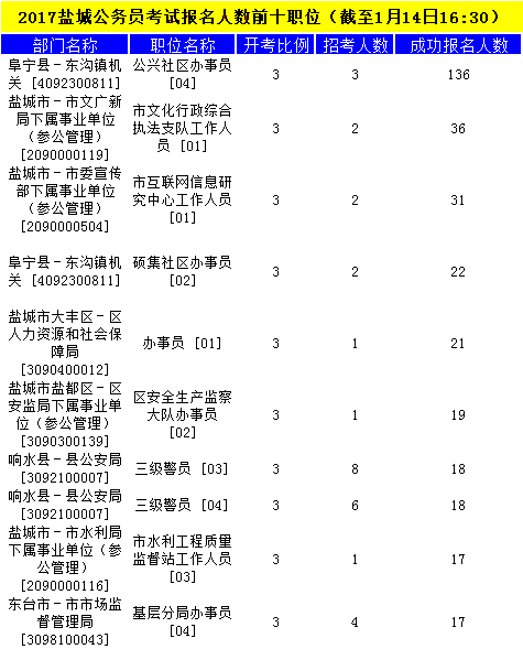 鹽城公務(wù)員