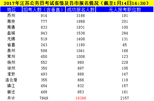 江蘇公務(wù)員