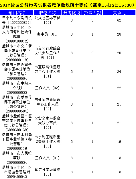鹽城公務(wù)員