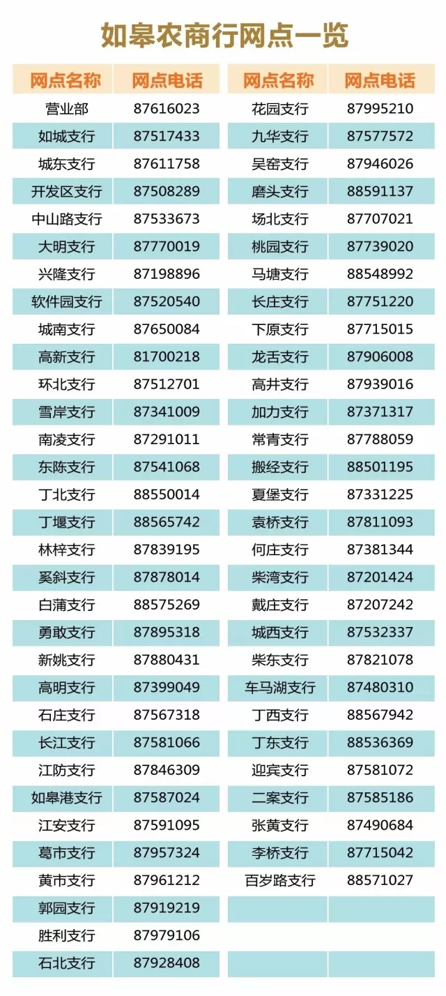 網點
