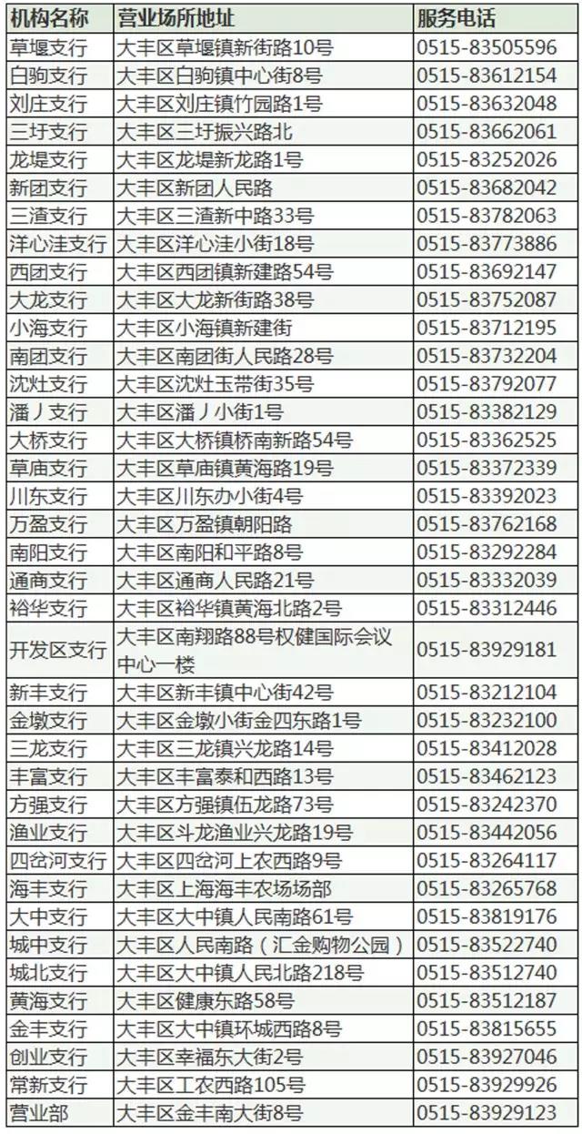大豐農商行