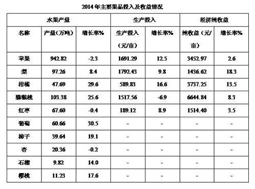 2018江蘇農(nóng)村商業(yè)銀行校園招聘：資料分析精選試題（50）