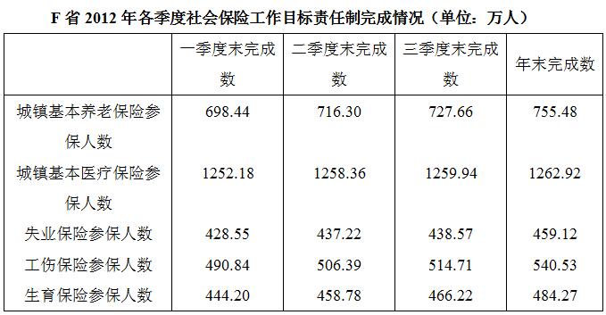 2018江蘇農村商業銀行校園招聘：資料分析精選試題（53）