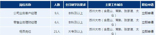 蘇州分行