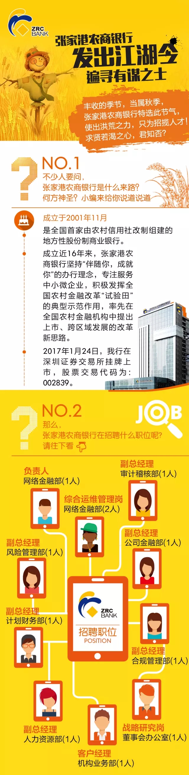 2017年張家港農商銀行招聘公告