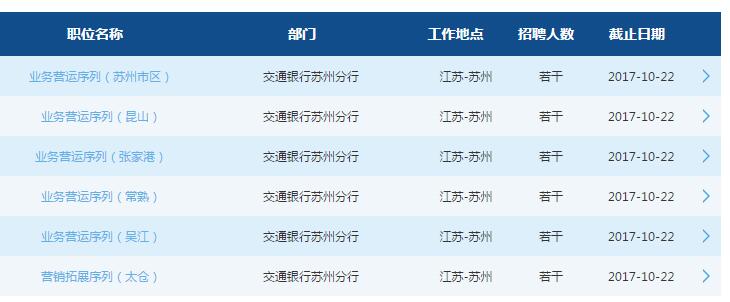 [江蘇]2018年交通銀行蘇州分行校園招聘公告