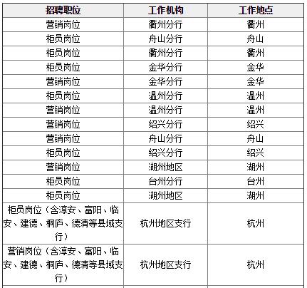 招聘對象