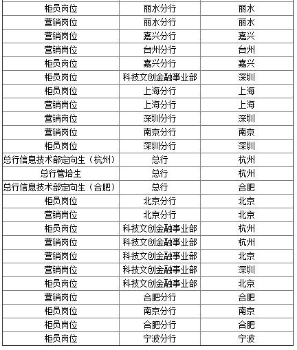 招聘對象
