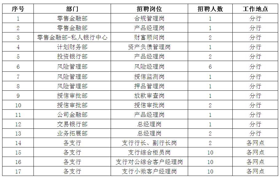 應聘基本條件