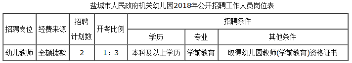 崗位表