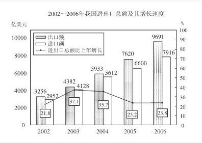 2019江蘇農商行校園招聘考試資料分析精選題（40）