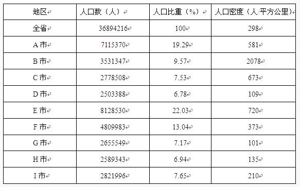 2019江蘇農商行校園招聘考試資料分析精選題（42）