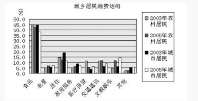 2019江蘇農商行校園招聘考試資料分析精選題（49）