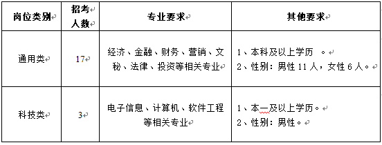 興化