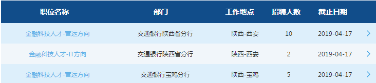 2019中國交通銀行陜西分行春季校園招聘17人公告