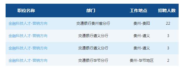 2019交通銀行貴州省分行春季校園招聘公告
