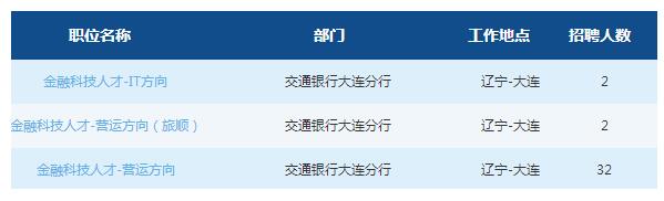2019交通銀行大連分行春季校園招聘公告