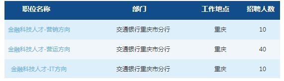 2019交通銀行重慶市分行春季校園招聘公告
