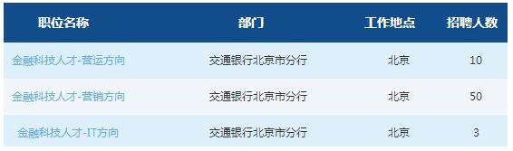 2019交通銀行北京市分行春季校園招聘公告