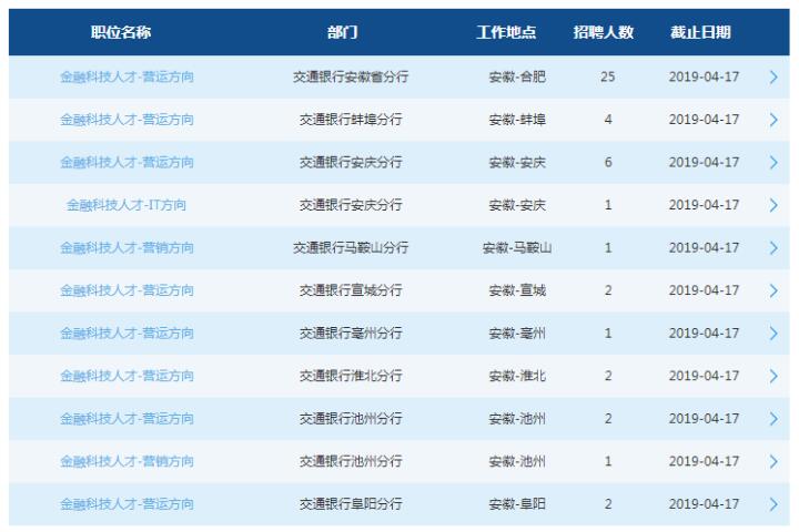 2019交通銀行安徽省分行春季校園招聘公告