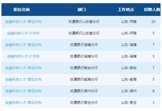 2019交通銀行山東省分行春季校園招聘公告