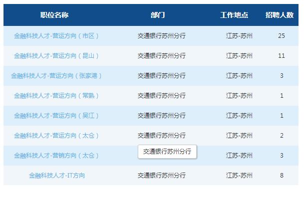 2019交通銀行蘇州分行春季校園招聘公告