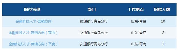 2019交通銀行青島分行春季校園招聘公告