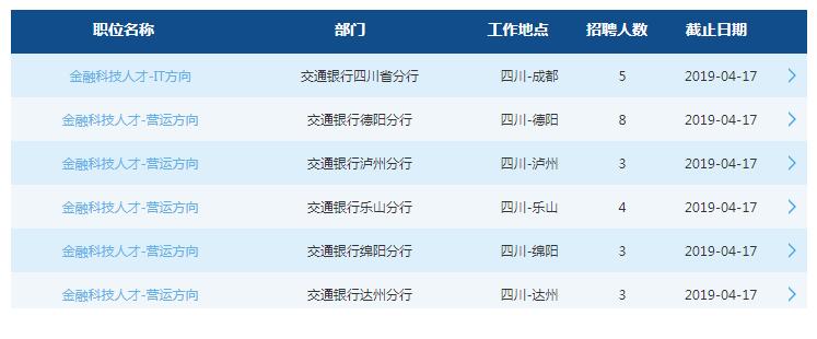 2019中國交通銀行四川分行春季校園招聘公告