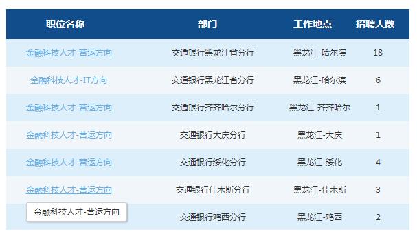 2019交通銀行黑龍江省分行行春季校園招聘公告