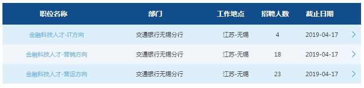 2019中國交通銀行無錫分行春季校園招聘公告