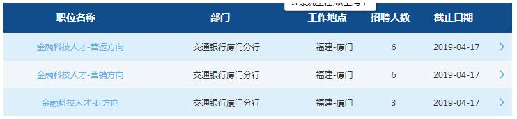 2019中國交通銀行廈門分行春季校園招聘公告