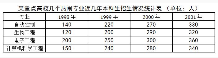 2020江蘇農商行校園招聘考試資料分析精選題（13）