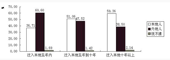 2020江蘇農(nóng)商行校園招聘考試資料分析精選題(17)