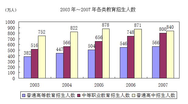 2020江蘇農(nóng)商行校園招聘考試資料分析精選題（18）