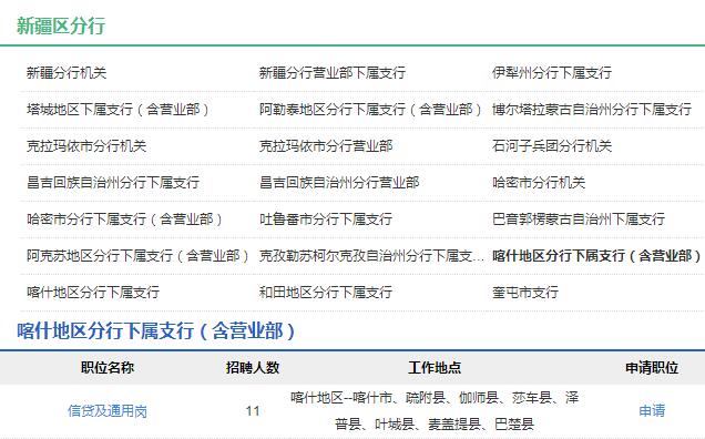 招聘單位及崗位