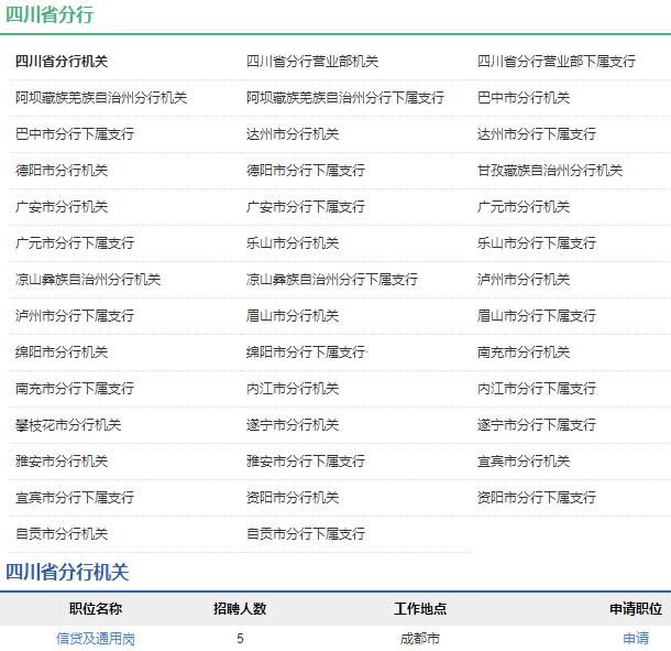 2020年中國農(nóng)業(yè)發(fā)展銀行四川省分行秋季校園招聘公告