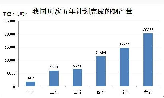 2021江蘇農商行校園招聘考試資料分析精選題（5）